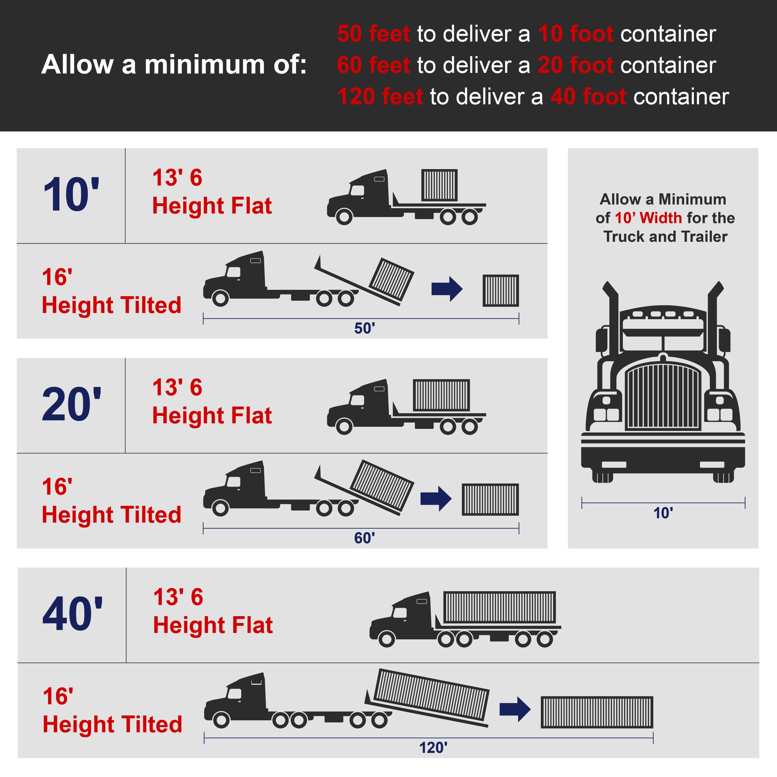 Kingman Mobile Storage's Delivery Space Requirements